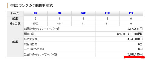 五重勝馬券