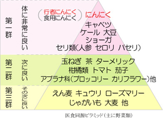 医食同源