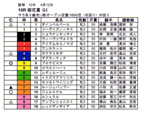 ブエナビスタは鉄板？！