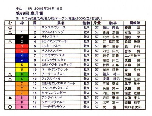 ロジユニバースは横綱だね！たぶん・・・