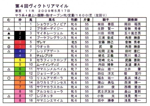 ヴィクトリアマイル予想