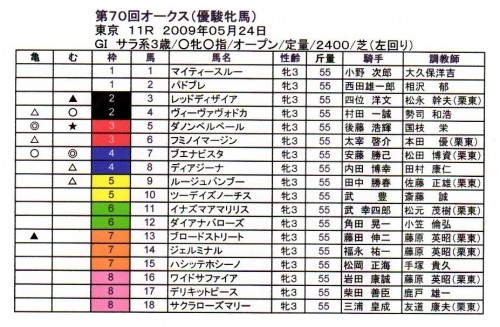 ブエナビスタは鉄板？！パート２