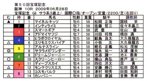 宝塚記念（Ｇ１）予想