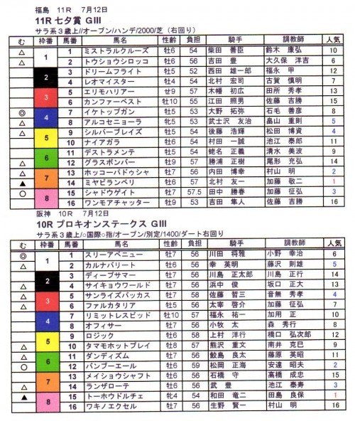 七夕賞は７枠だね？&プロキオンS予想