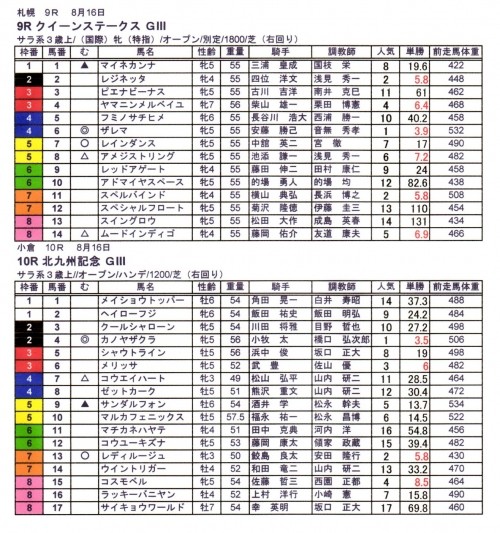 北九州記念（GIII）＆クイーンＳ予想（GIII）