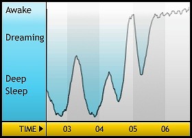 こんなのあった！快適睡眠法