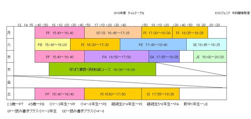 2013年度　タイムテーブル