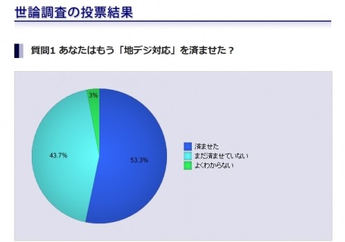 意外に多い地デジ未対応世帯