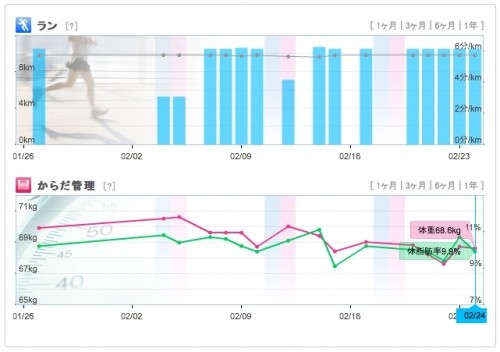 世間のブームは関係ない　確実なダイエット