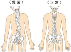 施術法