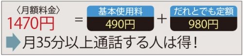 スマホで月３５分以上話す人は得になります。