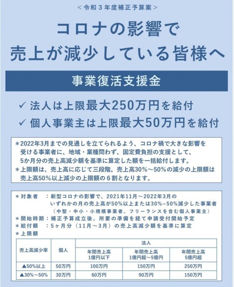 【重要】事業復活支援金・2