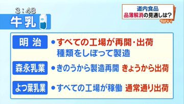 最新の食料事情/北海道