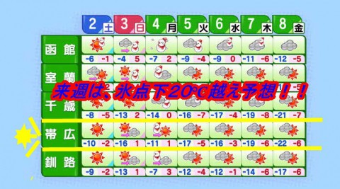 週明けは雪模様の十勝、そしてその後は極寒気温に!!