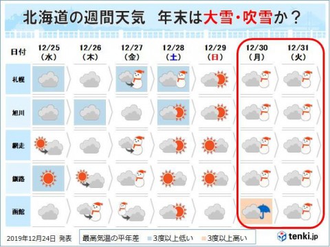 年末(12/30.31)、大雪や吹雪の恐れが北海道全体的に・・・( 一一)