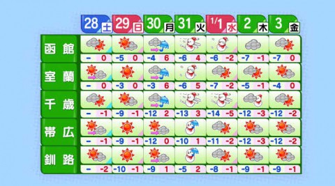 大晦日~元日と大荒れ予想の北海道!!