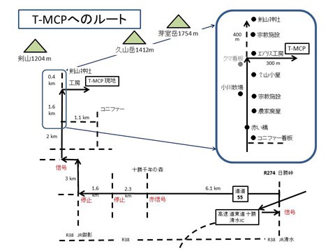 現地へのルート