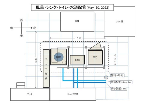 五右衛門風呂の計画 (2) 設置場所